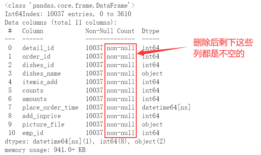 餐厅订单数据分析【Python】_餐饮数据集-CSDN博客