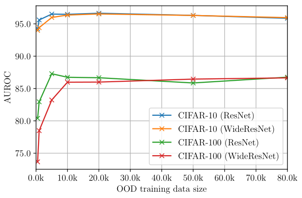 Heatmap-based Out-of-Distribution Detection 论文阅读